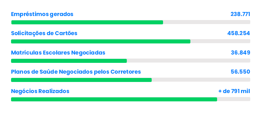 Gráfico de Parceiros